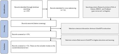 Unlock the potential for Saudi Arabian higher education: a systematic review of the benefits of ChatGPT